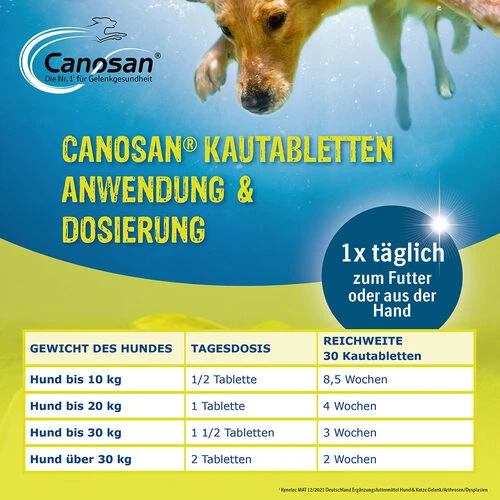 Canosan® Kautabletten Für Hunde – Bild 6