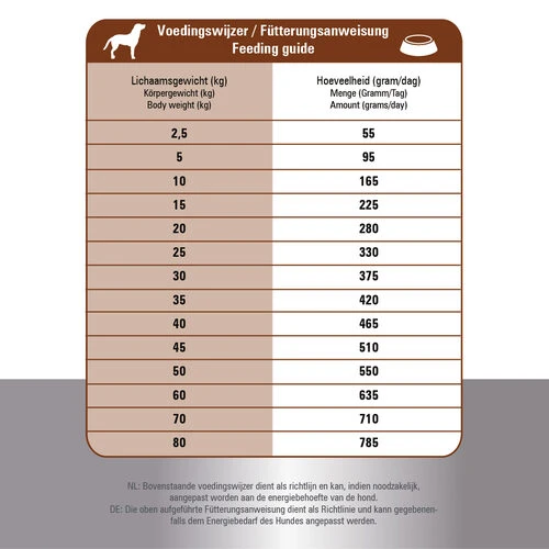 Prins ProCare Croque Lamb & Rice Hypoallergic – Bild 5