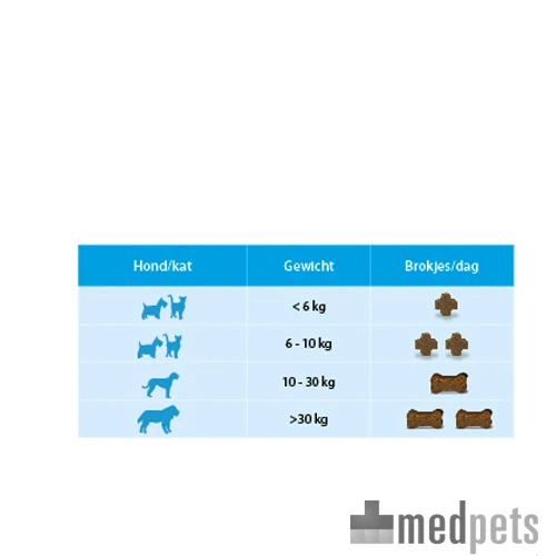 Vetoquinol Flexadin Plus Hund/Katze – Bild 7