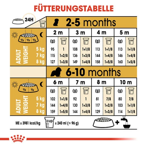 Royal Canin Cavalier King Charles Puppy - Hundefutter – Bild 7
