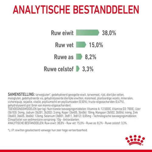 Royal Canin Digestive Care - Katzenfutter – Bild 5