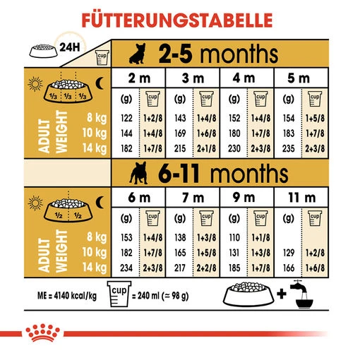 Royal Canin French Bulldog Puppy - Hundefutter – Bild 7