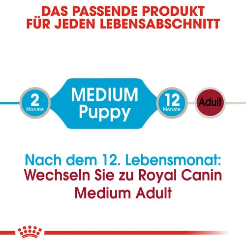 Royal Canin Medium Puppy Wet – Bild 4